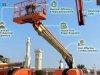 Why Choose Manlift Rental with Operator in Saudi Arabia for Industrial & Construction Projects